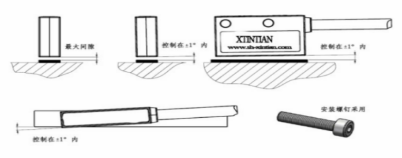 磁栅尺安装