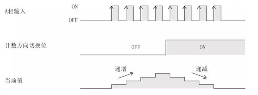 1622177859782572.jpg 高速计数器
