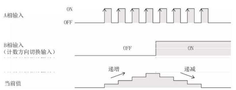 1622178507268158.jpg 1相1输入计数器