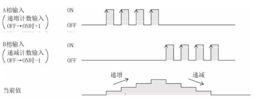 1622178570811359.jpg 1相2输入计数器