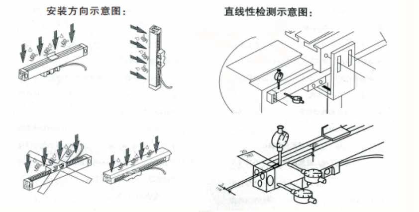1629698232735567.jpg 光栅尺安装