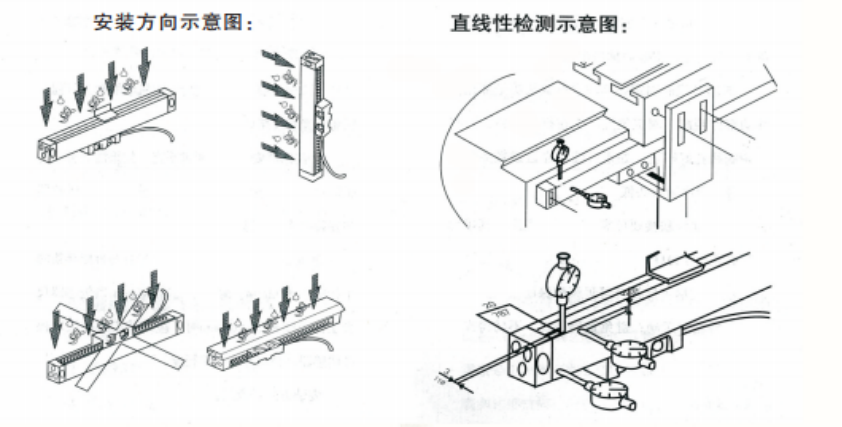 光栅尺安装