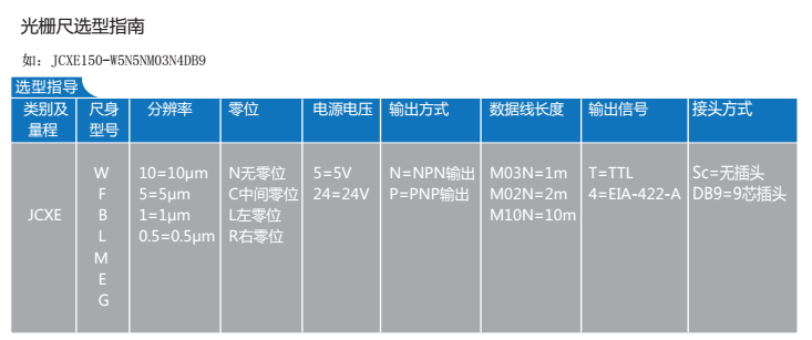 光栅尺选型