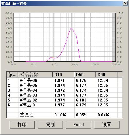 激光粒度仪