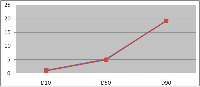Bettersize2000E激光粒度仪
