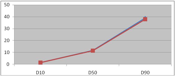 Bettersize2000E激光粒度仪