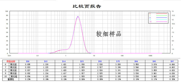 激光粒度仪