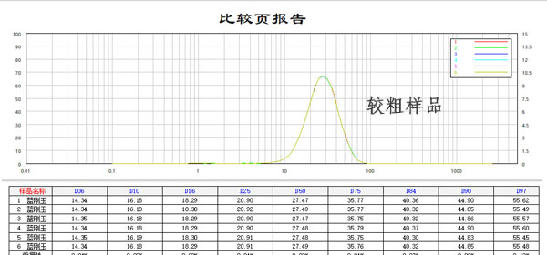 激光粒度仪