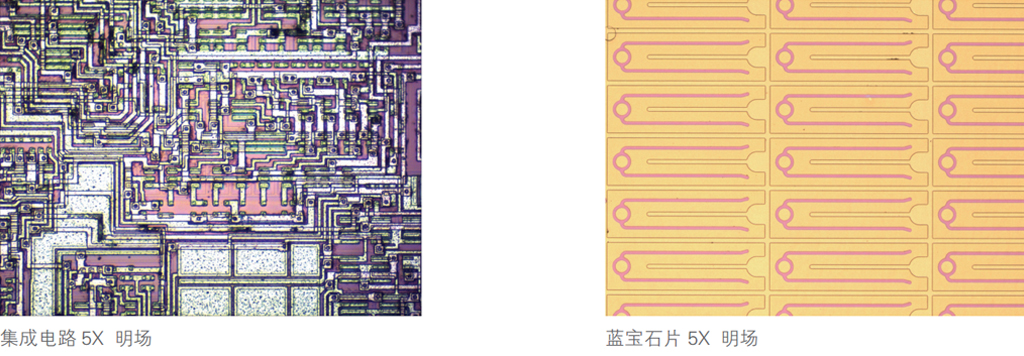 丰富多彩的观察模式