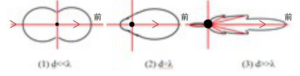激光粒度仪