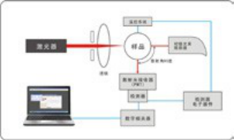 粒度分布仪