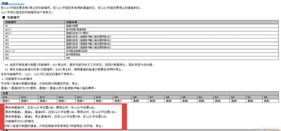 PLC光栅尺