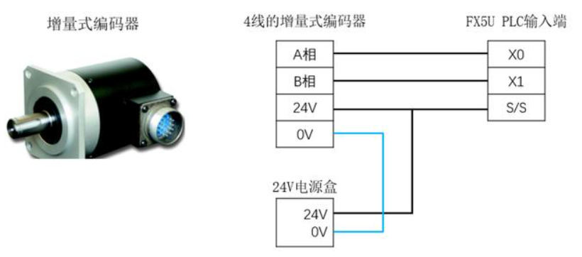 光栅尺接PLC