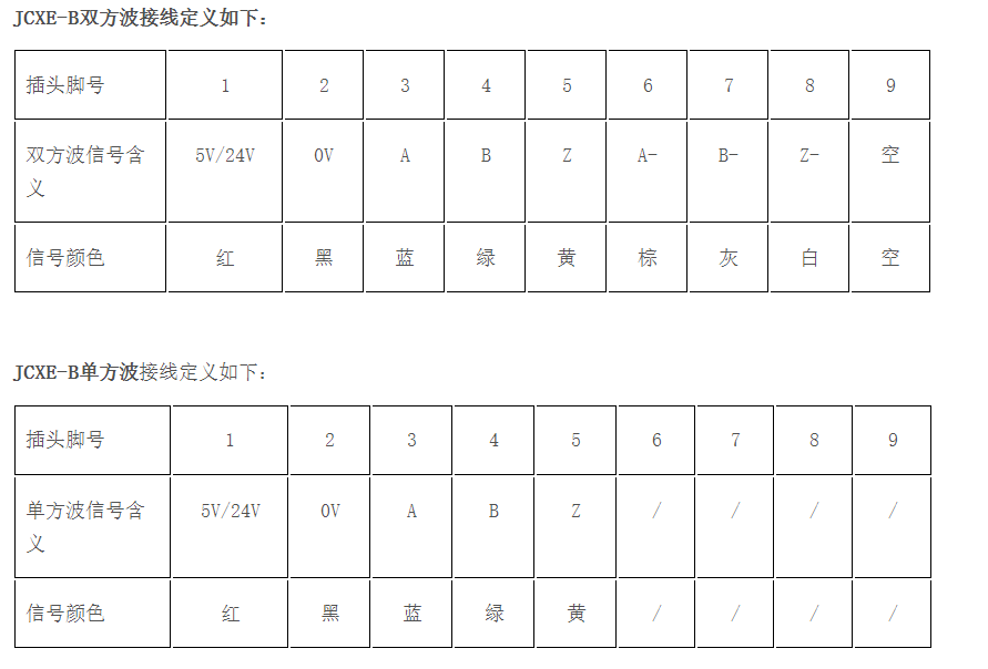 光栅尺接线定义