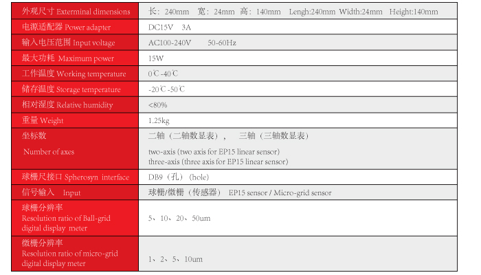 球栅数显表