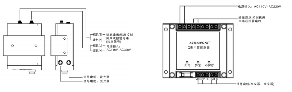 安全光栅控制器