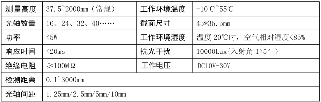 安全光栅技术参数