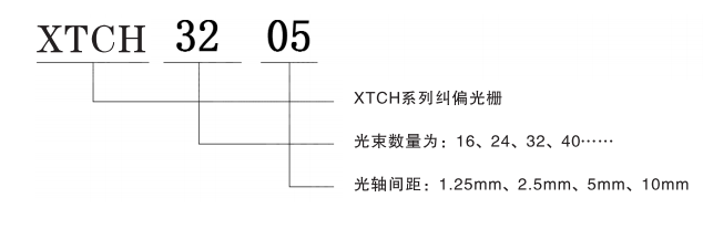安全光栅选型说明
