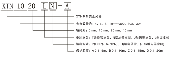 XTN安全光栅