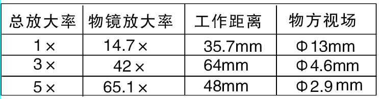 万能工具显微镜