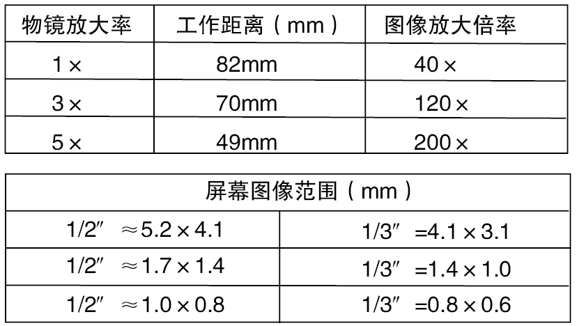 显微镜放大倍率