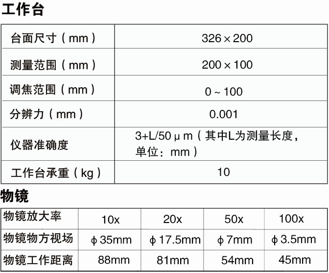 投影仪物镜