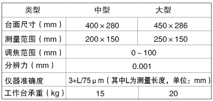 JT20A φ300数字式投影仪