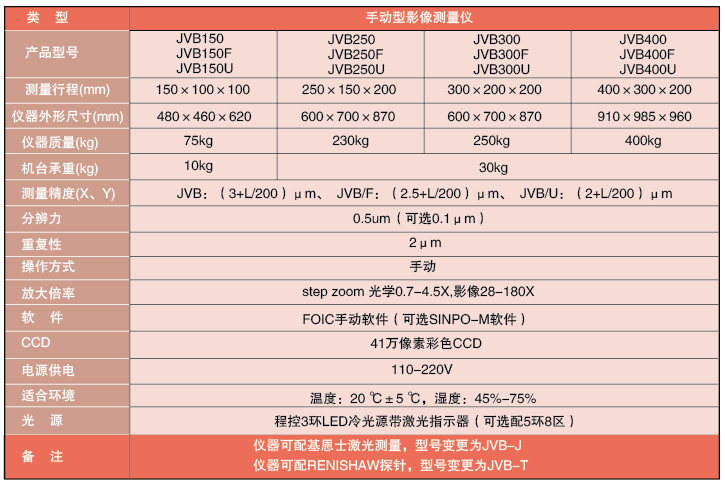 贵阳新天影像仪