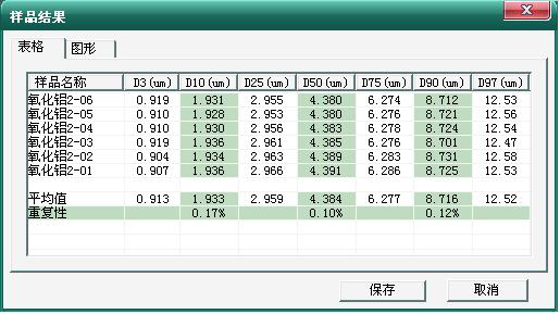 激光粒度分析仪