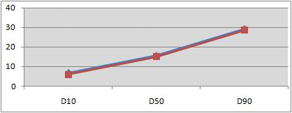 激光粒度分析仪