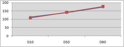 激光粒度分析仪