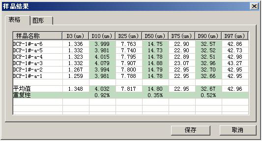 BT-9300ST激光粒度仪