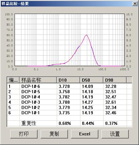 BT-9300ST激光粒度仪