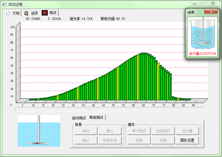 Bettersize2000W激光粒度仪