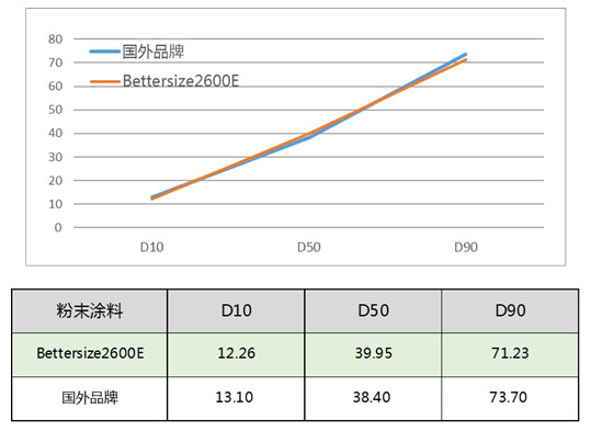 激光粒度仪
