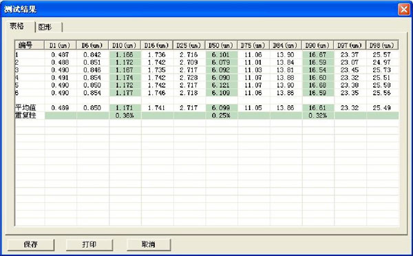 Bettersize2600智能激光粒度仪