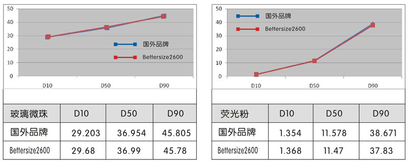 Bettersize2600智能激光粒度仪