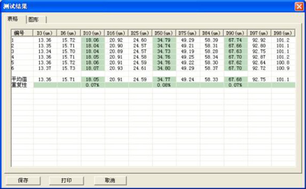 Bettersize3000激光粒度分布仪