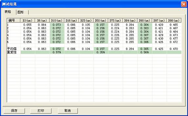 Bettersize3000激光粒度分布仪