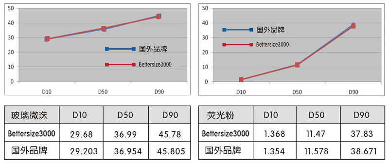 Bettersize3000激光粒度分布仪