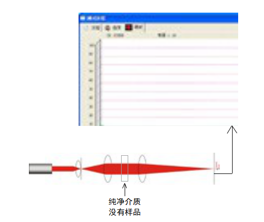 激光粒度仪