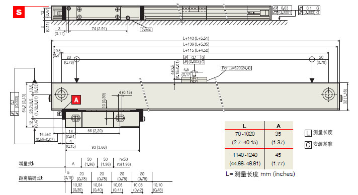 发格S系列光栅尺