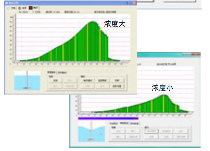 粒度仪