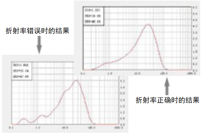 激光粒度仪