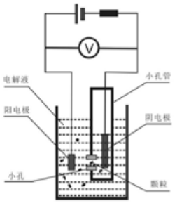 粒度仪