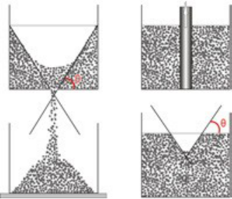 内摩擦角测量有哪些主要方法