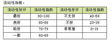 粒度仪