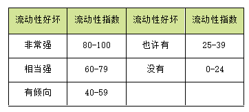 喷流性指数