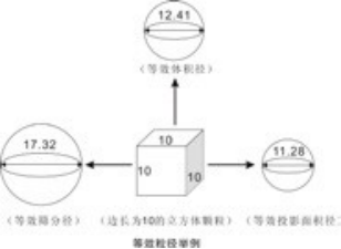 为什么不同粒度仪所测的结果不同