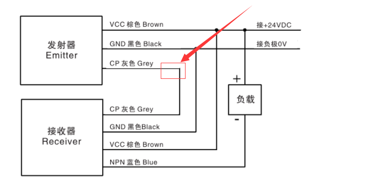 安全光幕接线定义